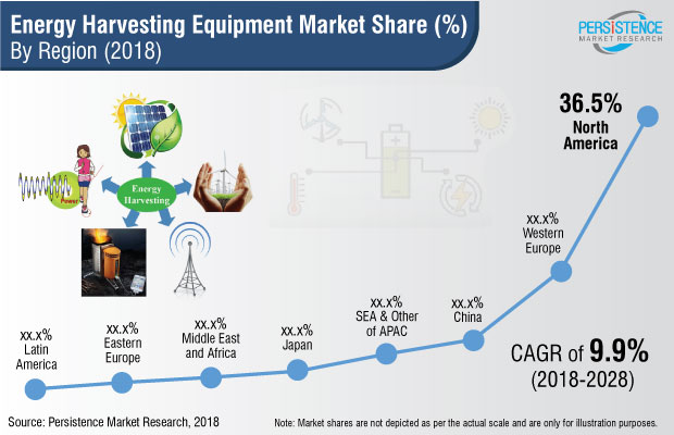 energy-harvesting-equipment-market.jpg