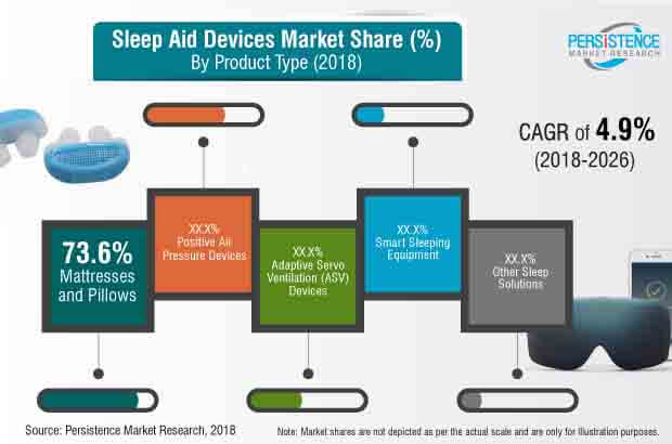 sleep-aid-devices-market.jpg